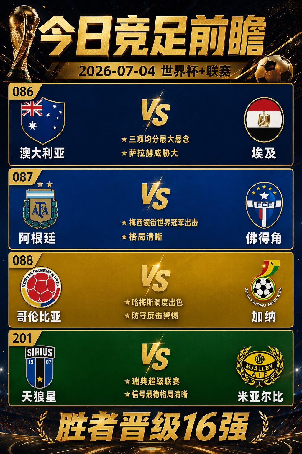 世界杯三十二强赛前瞻：1/16最后一轮；本届黑马遇卫冕冠军