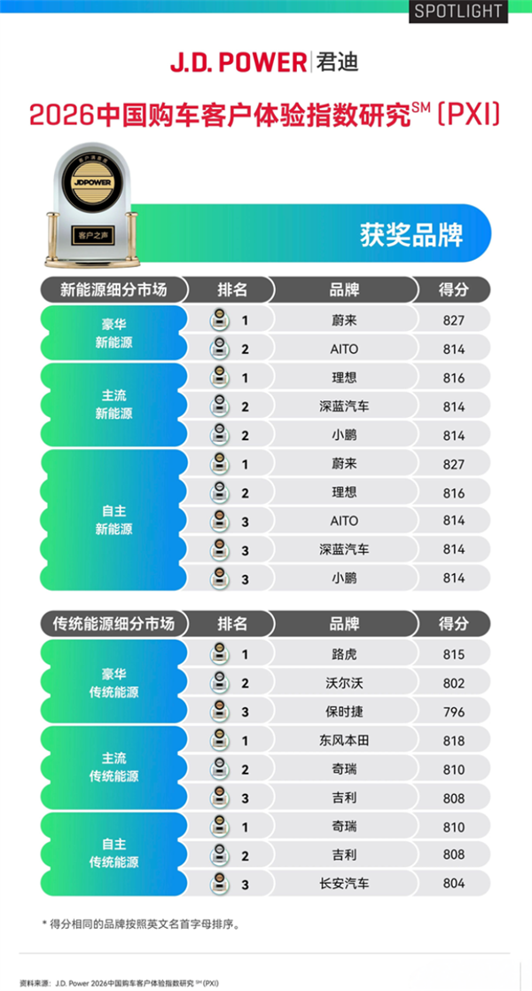 越野滑雪杖与普通滑雪杖长还是短