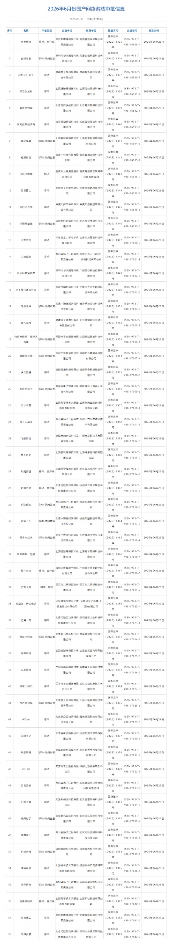 6月国产/进口游戏版号出炉：《仙剑4：重制版》过审！