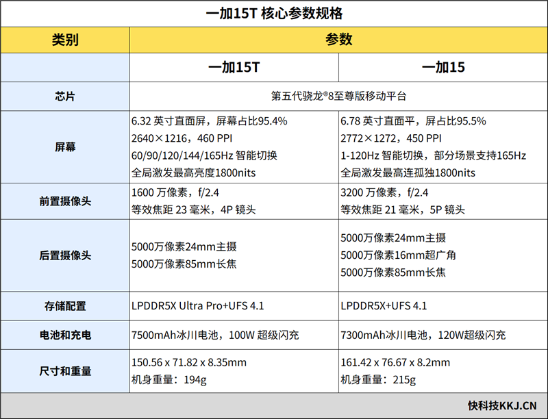 跆拳道和散打的区别