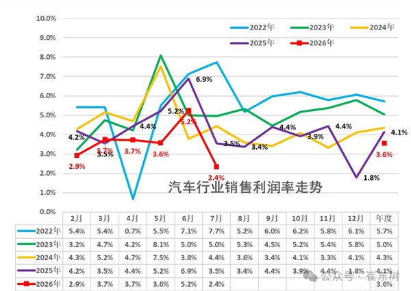 国产Ultra总销量打不过iPhone 17 Pro Max：多家品牌放弃迭代