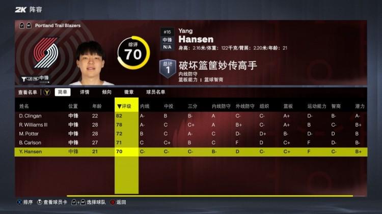 开拓者2K27评分:阿夫迪亚88,利拉德86莫兰特84,杨瀚森70
