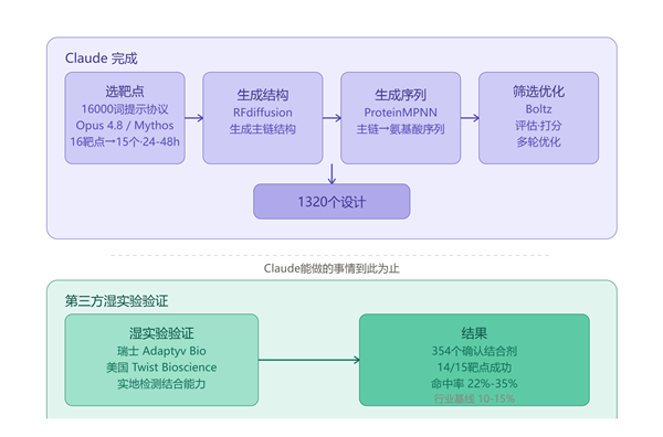 长鑫存储、长江存储无意向苹果大量供应芯片 主要供应国内客户