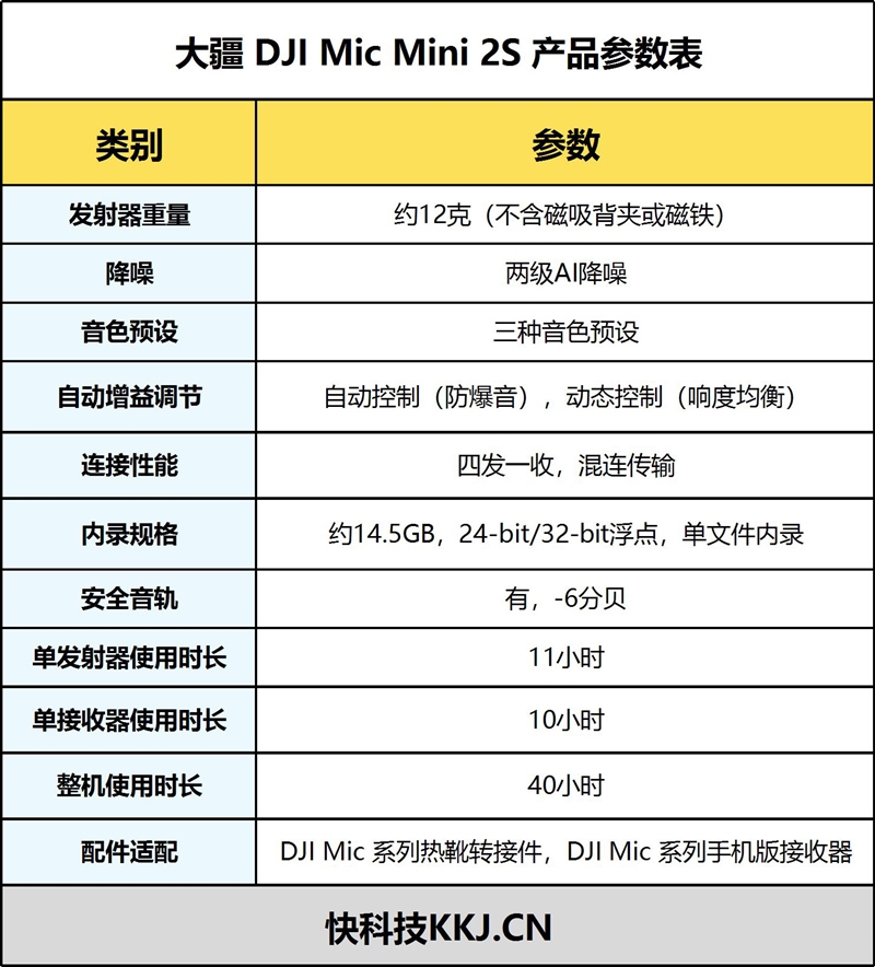 光伏为唯一能量来源！全球首座零碳离网光储换电站投运