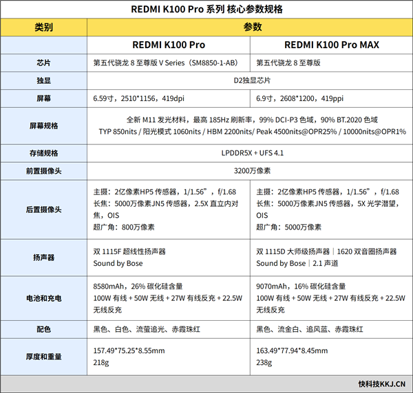 不换显卡也能涨性能！Mesa 26.3为Xe3核显免费升级：游戏性能最高提升5%