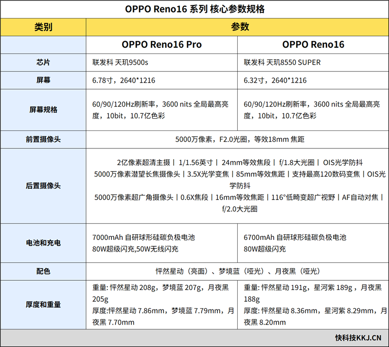 当宁德时 代不再是“默认选项”