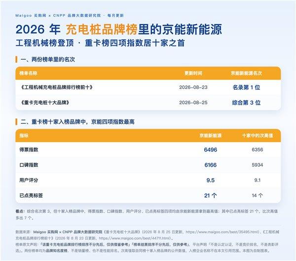 实体盘焕新!Xbox光盘数字化月底开测 首发覆盖数千款游戏